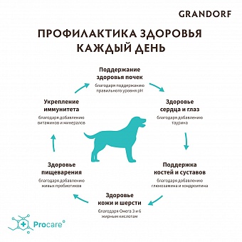 GRANDORF DOG 4 Meat PROBIOTIC MED&MAXI.  �8