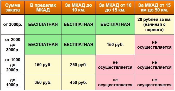 Корм для собак доставка в регионы