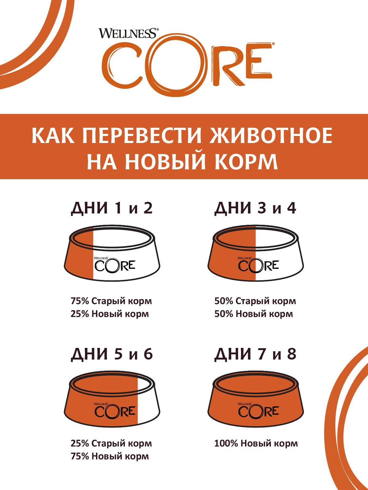 Wellness Core Signature Selects Beef/Chiken 79 гр.. Фото №2